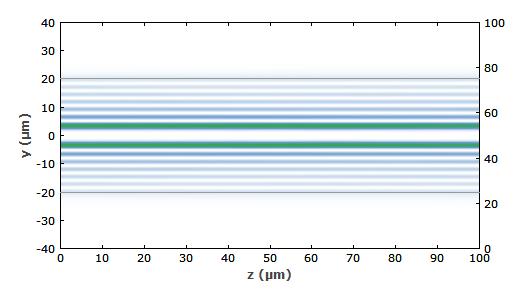 Figure 1: Evolution of beam profile for the LP37 mode. The intensity profile stays constant.